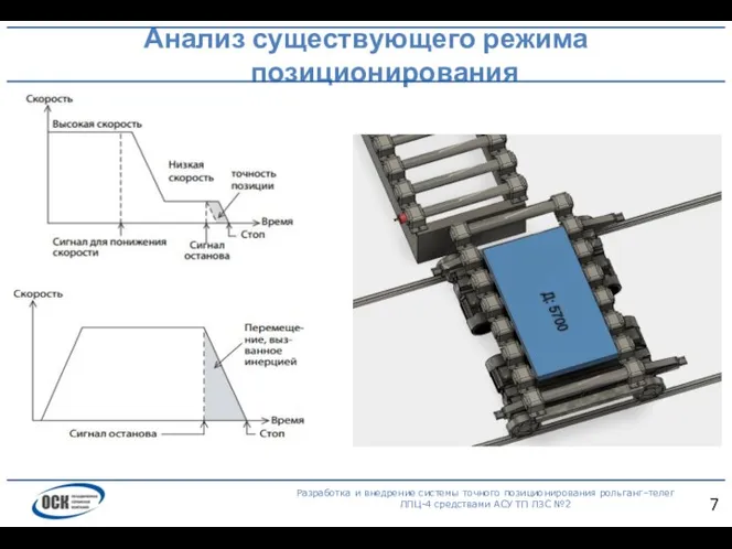 Анализ существующего режима позиционирования Разработка и внедрение системы точного позиционирования рольганг–телег ЛПЦ-4