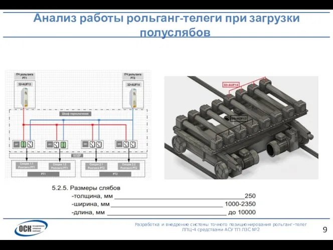 Анализ работы рольганг-телеги при загрузки полуслябов Разработка и внедрение системы точного позиционирования