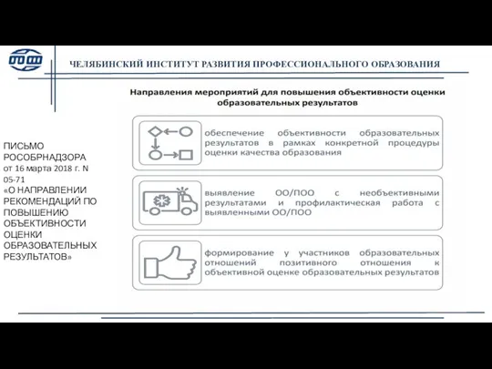 ЧЕЛЯБИНСКИЙ ИНСТИТУТ РАЗВИТИЯ ПРОФЕССИОНАЛЬНОГО ОБРАЗОВАНИЯ ПИСЬМО РОСОБРНАДЗОРА от 16 марта 2018 г.