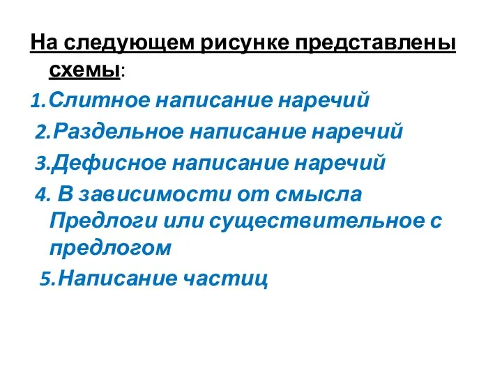 На следующем рисунке представлены схемы: 1.Слитное написание наречий 2.Раздельное написание наречий 3.Дефисное