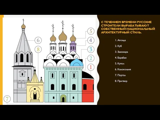 С ТЕЧЕНИЕМ ВРЕМЕНИ РУССКИЕ СТРОИТЕЛИ ВЫРАБАТЫВАЮТ СОБСТВЕННЫЙ НАЦИОНАЛЬНЫЙ АРХИТЕКТУРНЫЙ СТИЛЬ. 1. Апсида