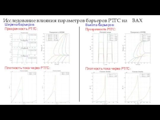 Исследование влияния параметров барьеров РТГС на ВАХ Ширина барьеров: Прозрачность РТГС: Плотность