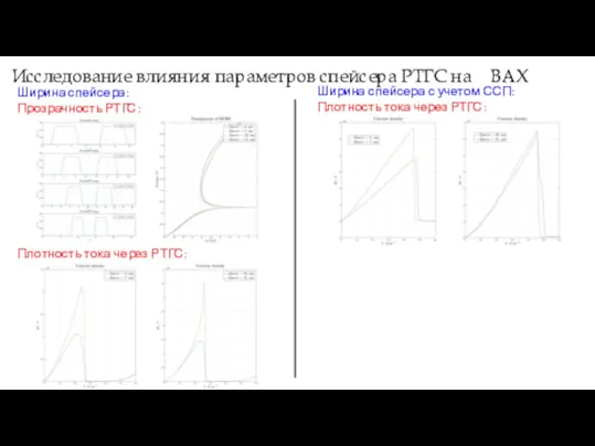 Исследование влияния параметров спейсера РТГС на ВАХ Ширина спейсера: Прозрачность РТГС: Плотность