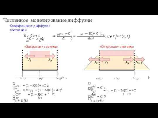 Численное моделирование диффузии Коэффициент диффузии постоянен: .D = Const; δ2 δ δt