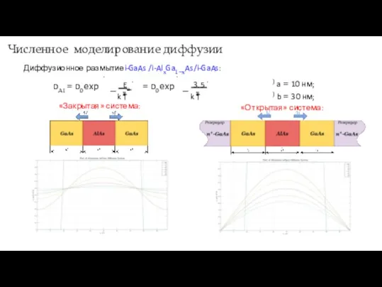 Численное моделирование диффузии Диффузионное размытиеi-GaAs /i-AlxGa1−xAs/i-GaAs: DAl = D0 exp . B