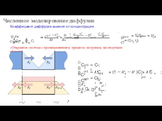 Численное моделирование диффузии Коэффициент диффузии зависит от концентрации: .D ƒ= Const; δ