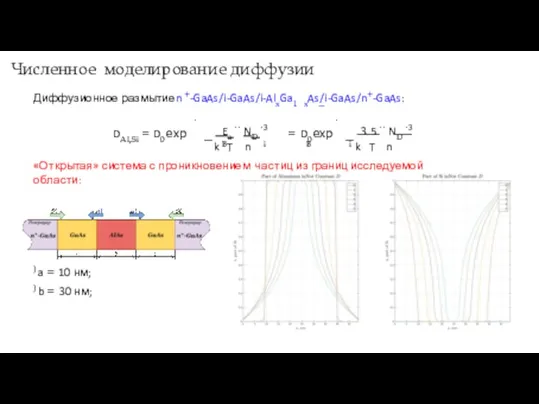 Численное моделирование диффузии Диффузионное размытиеn +-GaAs/i-GaAs/i-AlxGa1 xAs/i-GaAs/n+-GaAs: − DAl,Si = D0 exp