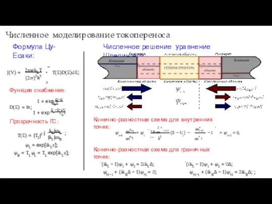 Численное моделирование токопереноса Формула Цу-Есаки: Численное решение уравнение Шредингера: J(V) = 2mekBT