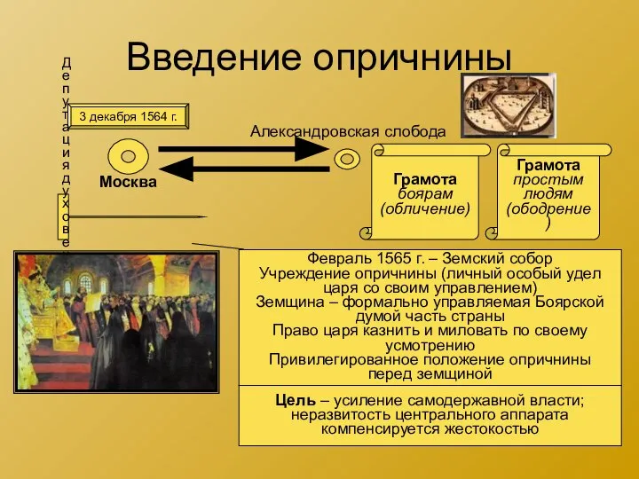 Введение опричнины 3 декабря 1564 г. Москва Александровская слобода Грамота боярам (обличение)