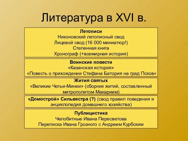 Литература в XVI в. Летописи Никоновский летописный свод Лицевой свод (16 000