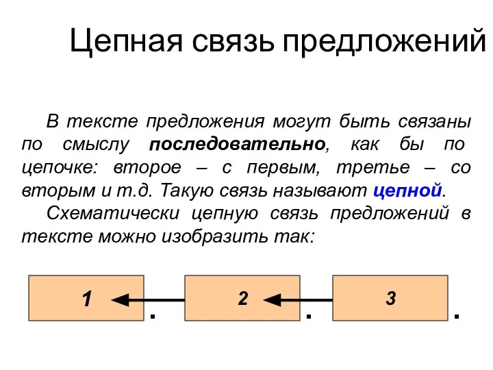 Цепная связь предложений В тексте предложения могут быть связаны по смыслу последовательно,