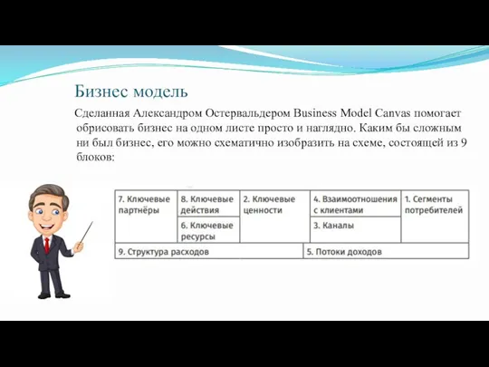 Бизнес модель Сделанная Александром Остервальдером Business Model Canvas помогает обрисовать бизнес на