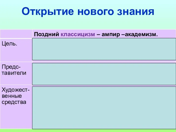 Открытие нового знания