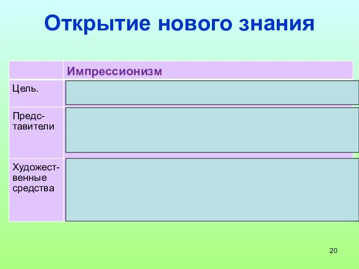 Открытие нового знания