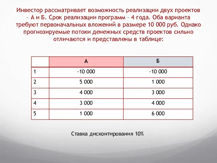 Инвестор рассматривает возможность реализации двух проектов – А и Б. Срок реализации