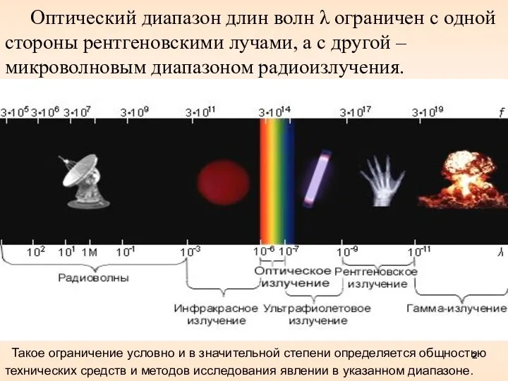 Оптический диапазон длин волн λ ограничен с одной стороны рентгеновскими лучами, а