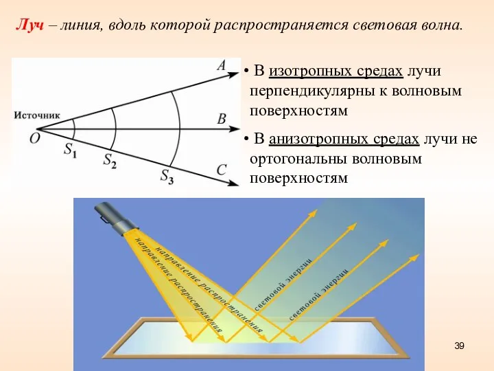 Луч – линия, вдоль которой распространяется световая волна. В изотропных средах лучи