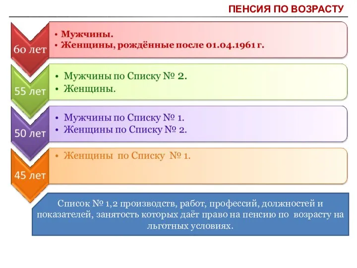 ПЕНСИЯ ПО ВОЗРАСТУ Список № 1,2 производств, работ, профессий, должностей и показателей,