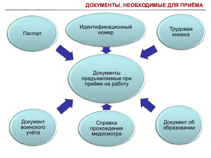 ДОКУМЕНТЫ, НЕОБХОДИМЫЕ ДЛЯ ПРИЁМА