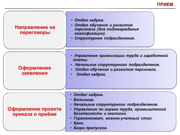 ПРИЕМ