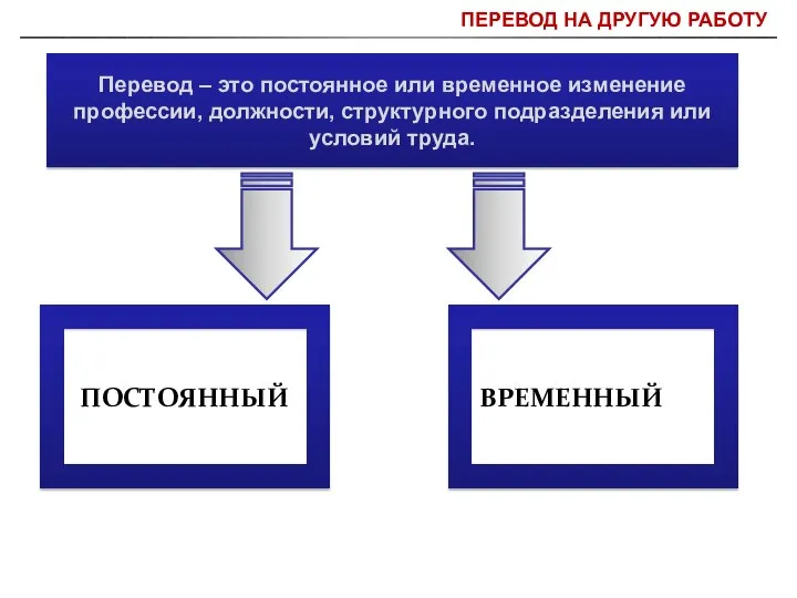 ПЕРЕВОД НА ДРУГУЮ РАБОТУ ПОСТОЯННЫЙ ВРЕМЕННЫЙ Перевод – это постоянное или временное