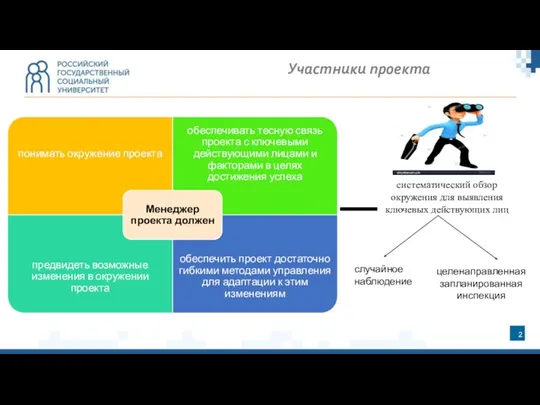 Участники проекта систематический обзор окружения для выявления ключевых действующих лиц случайное наблюдение целенаправленная запланированная инспекция