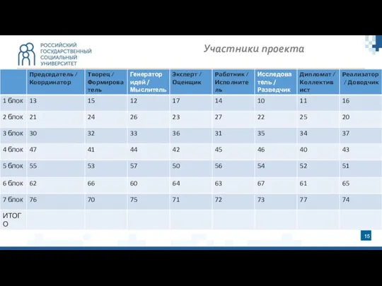 Участники проекта