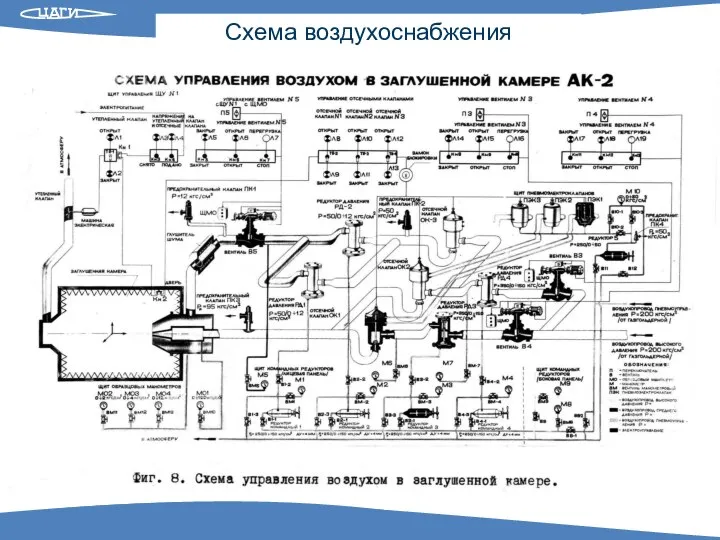 Схема воздухоснабжения