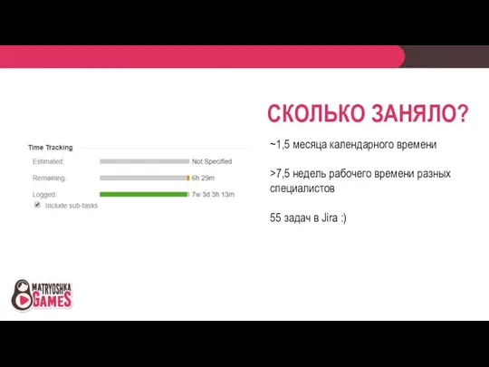 СКОЛЬКО ЗАНЯЛО? ~1,5 месяца календарного времени >7,5 недель рабочего времени разных специалистов