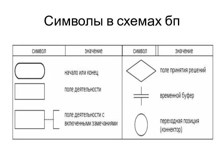 Символы в схемах бп