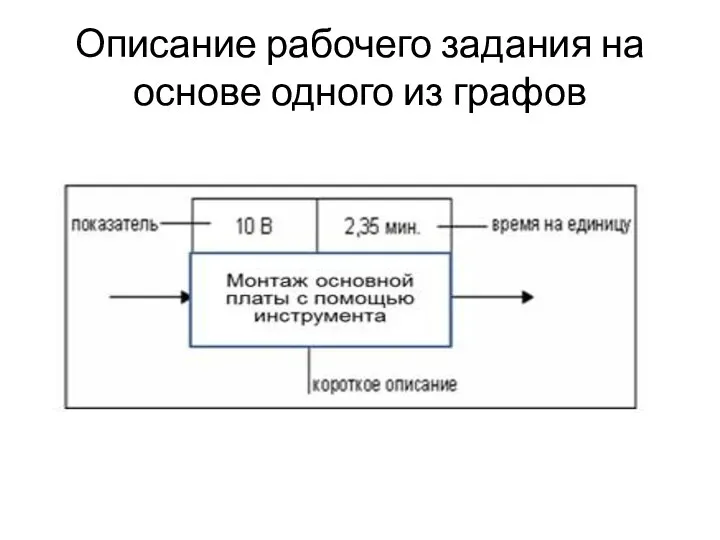 Описание рабочего задания на основе одного из графов