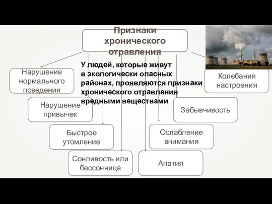 Признаки хронического отравления У людей, которые живут в экологически опасных районах, проявляются