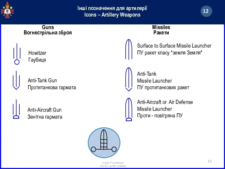 Інші позначення для артилерії Icons – Artillery Weapons Howitzer Гаубиця Anti-Tank Gun