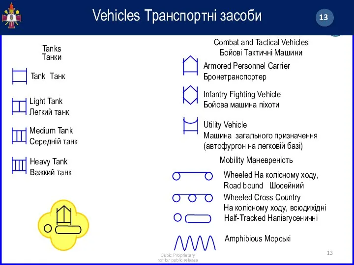 Vehicles Транспортні засоби Tank Танк Light Tank Легкий танк Medium Tank Середній