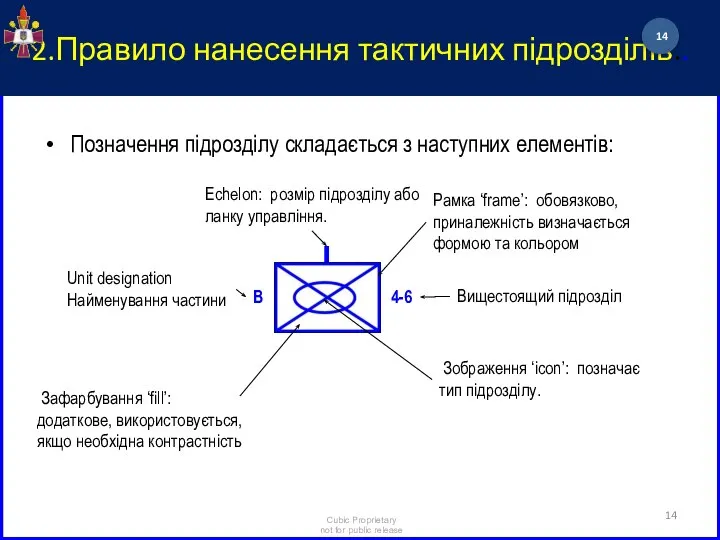 2.Правило нанесення тактичних підрозділів.. Позначення підрозділу складається з наступних елементів: Рамка ‘frame’: