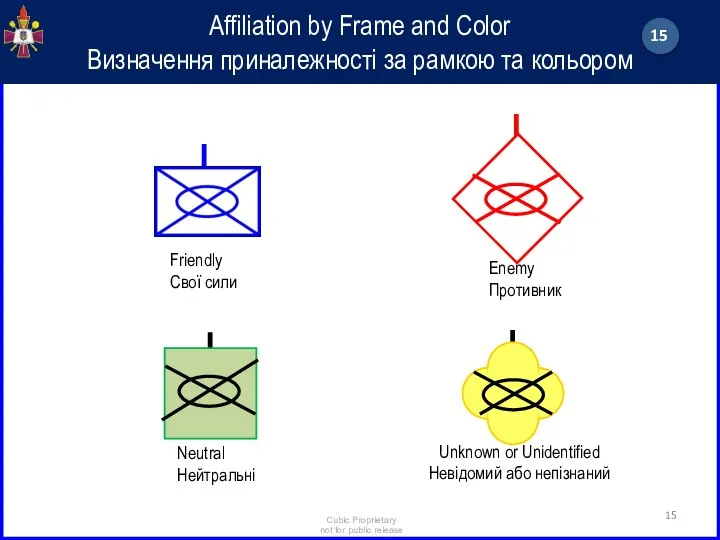 Affiliation by Frame and Color Визначення приналежності за рамкою та кольором Friendly