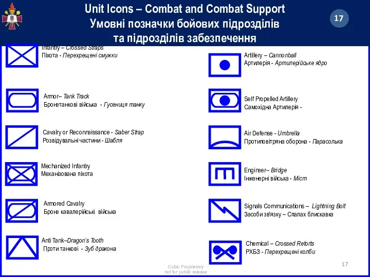 Unit Icons – Combat and Combat Support Умовні позначки бойових підрозділів та підрозділів забезпечення