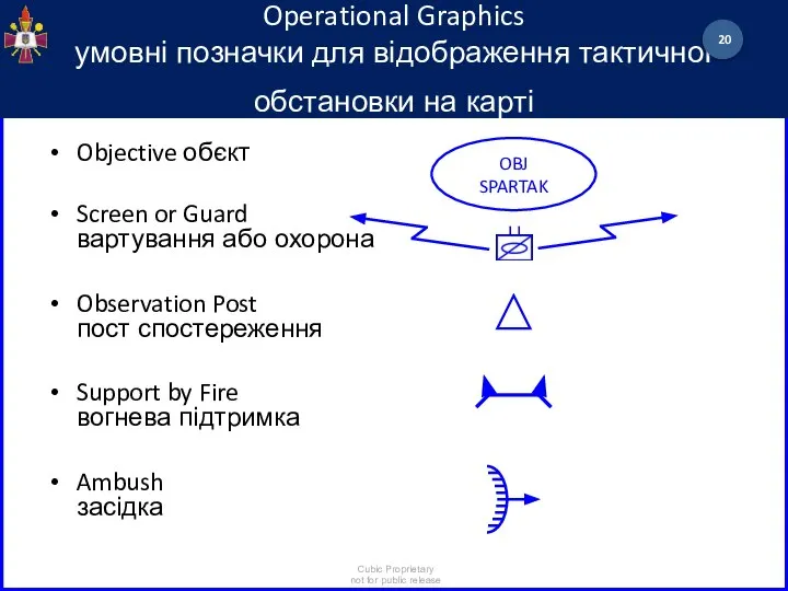 Operational Graphics умовні позначки для відображення тактичної обстановки на карті Objective обєкт