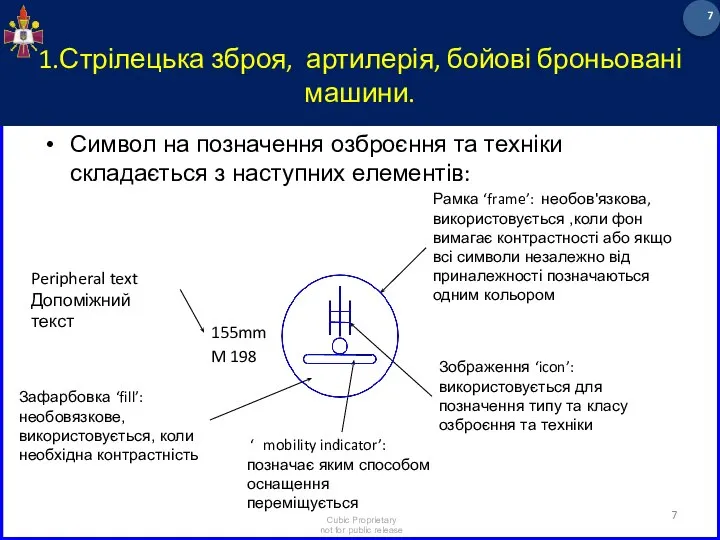 Символ на позначення озброєння та техніки складається з наступних елементів: 1 1.Стрілецька