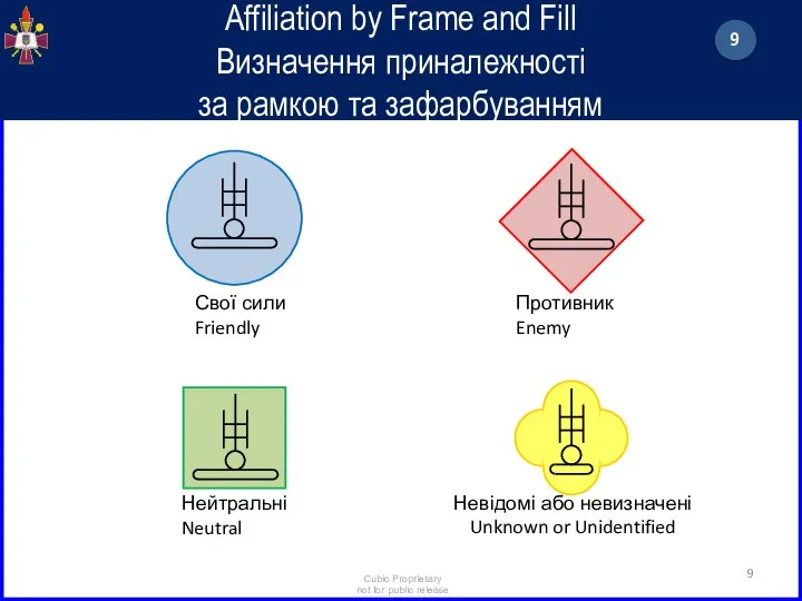 Affiliation by Frame and Fill Визначення приналежності за рамкою та зафарбуванням Свої