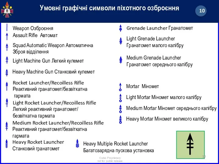 Умовні графічні символи піхотного озброєння Weapon Озброєння Assault Rifle Автомат Squad Automatic