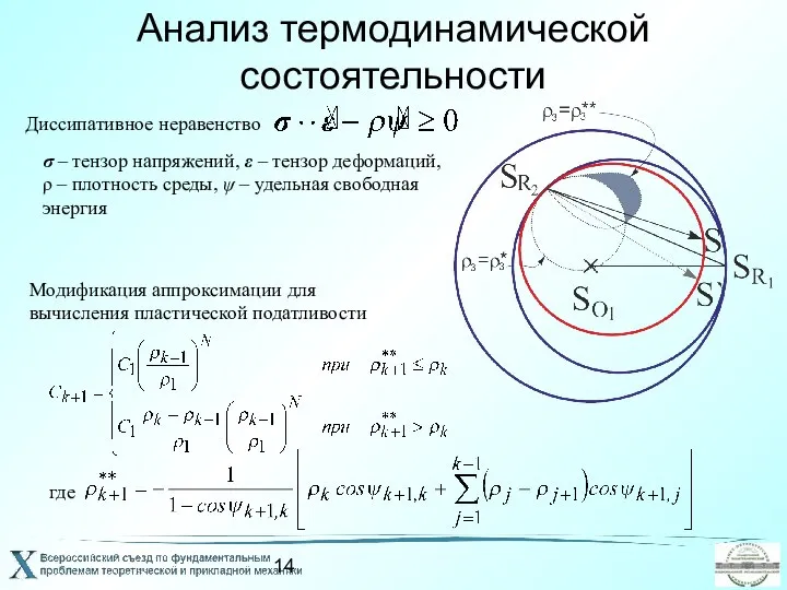 Диссипативное неравенство σ – тензор напряжений, ε – тензор деформаций, ρ –