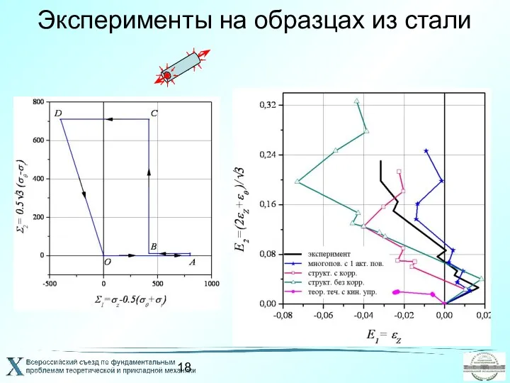 Эксперименты на образцах из стали