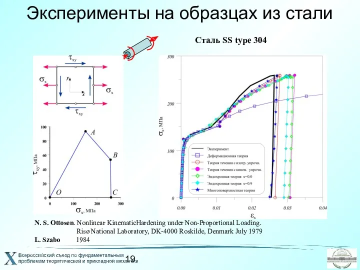 Эксперименты на образцах из стали Сталь SS type 304 N. S. Ottosen.