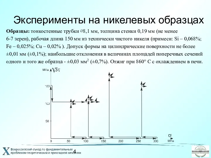 Эксперименты на никелевых образцах Образцы: тонкостенные трубки ∅8,1 мм, толщина стенки 0,19