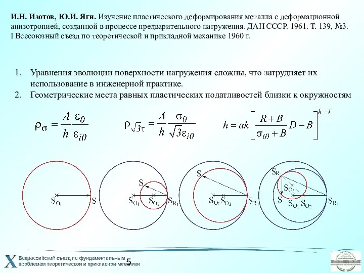 Уравнения эволюции поверхности нагружения сложны, что затрудняет их использование в инженерной практике.