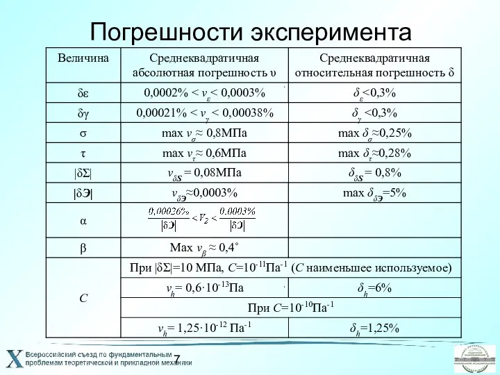 Погрешности эксперимента