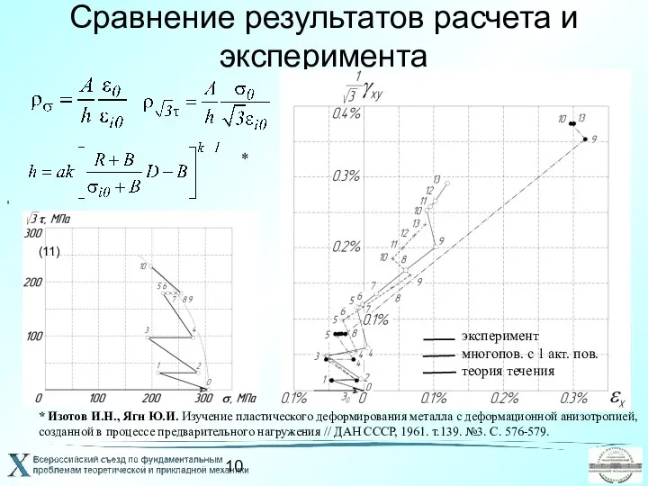 Сравнение результатов расчета и эксперимента , (11) * Изотов И.Н., Ягн Ю.И.