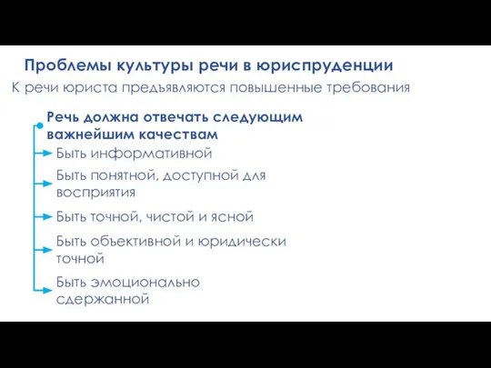 Проблемы культуры речи в юриспруденции К речи юриста предъявляются повышенные требования Речь