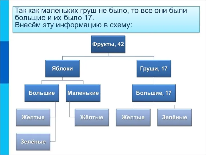 Так как маленьких груш не было, то все они были большие и